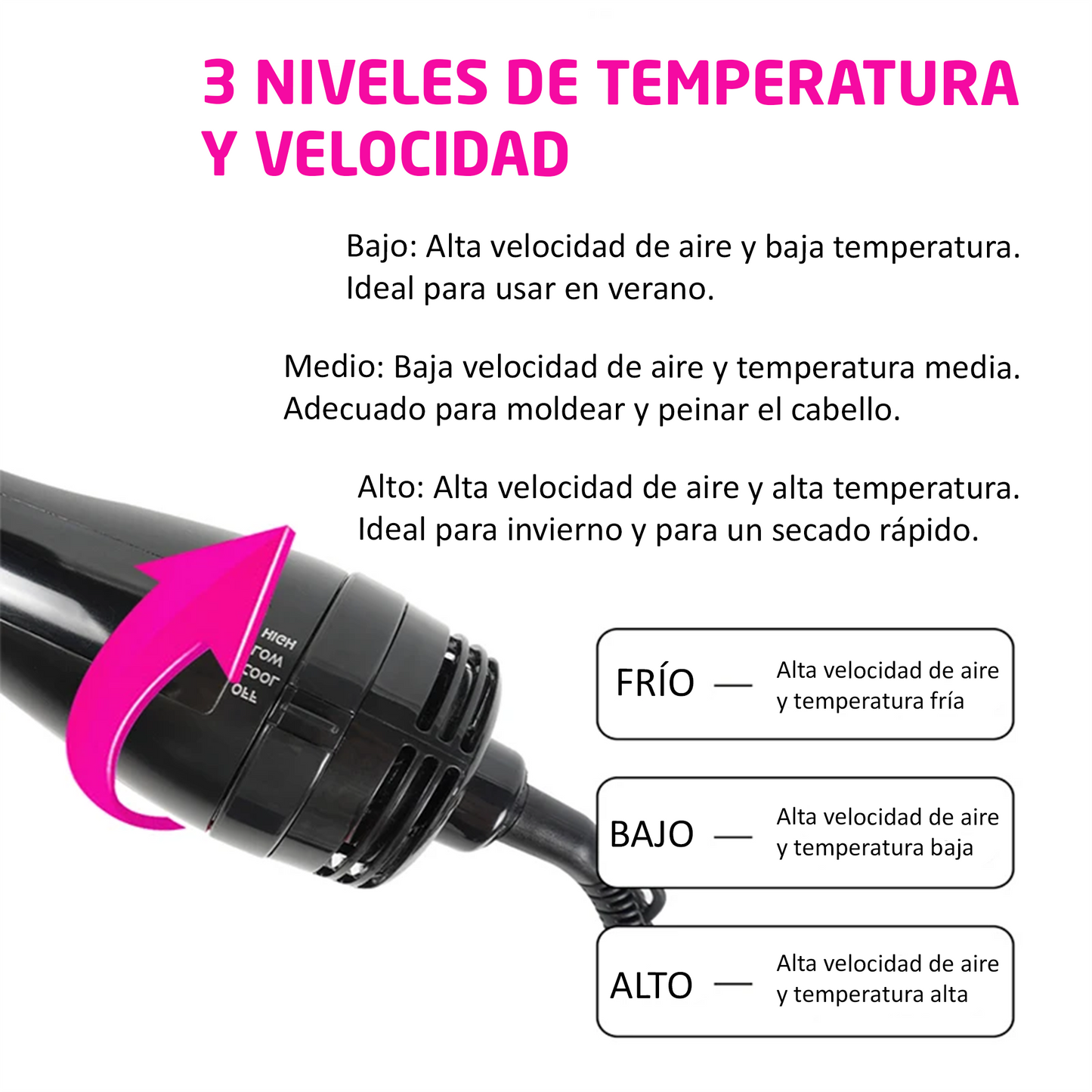 3-in-1 Hot Air Brush